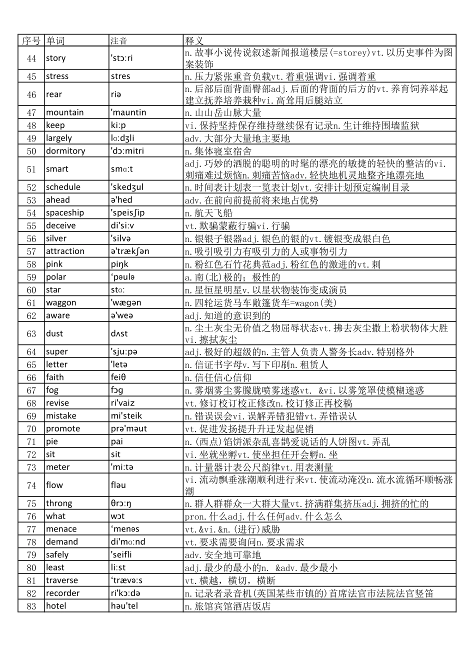 大学英语六级词汇完整版带音标-乱序版.pdf_第2页
