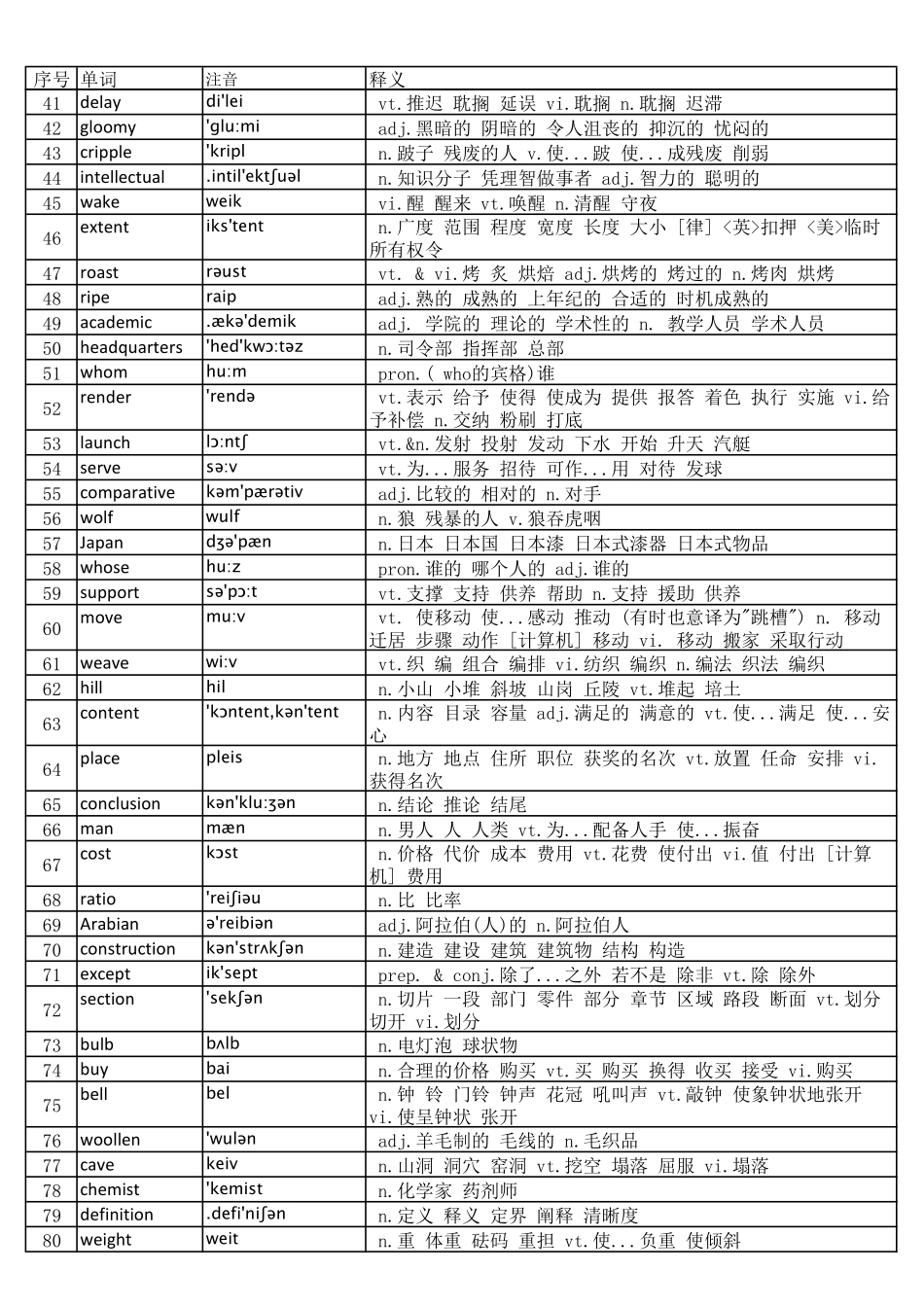 大学英语四级词汇完整版带音标-乱序版.pdf_第2页