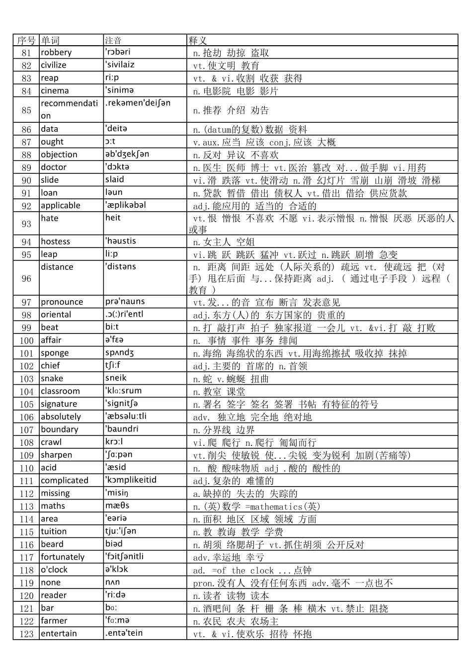 大学英语四级词汇完整版带音标-乱序版.pdf_第3页