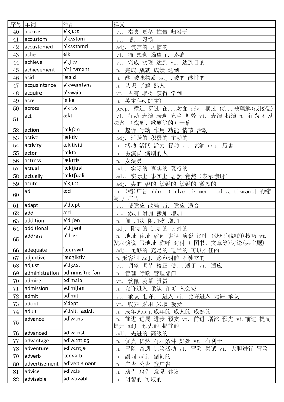 大学英语四级词汇完整版带音标-顺序版.pdf_第2页
