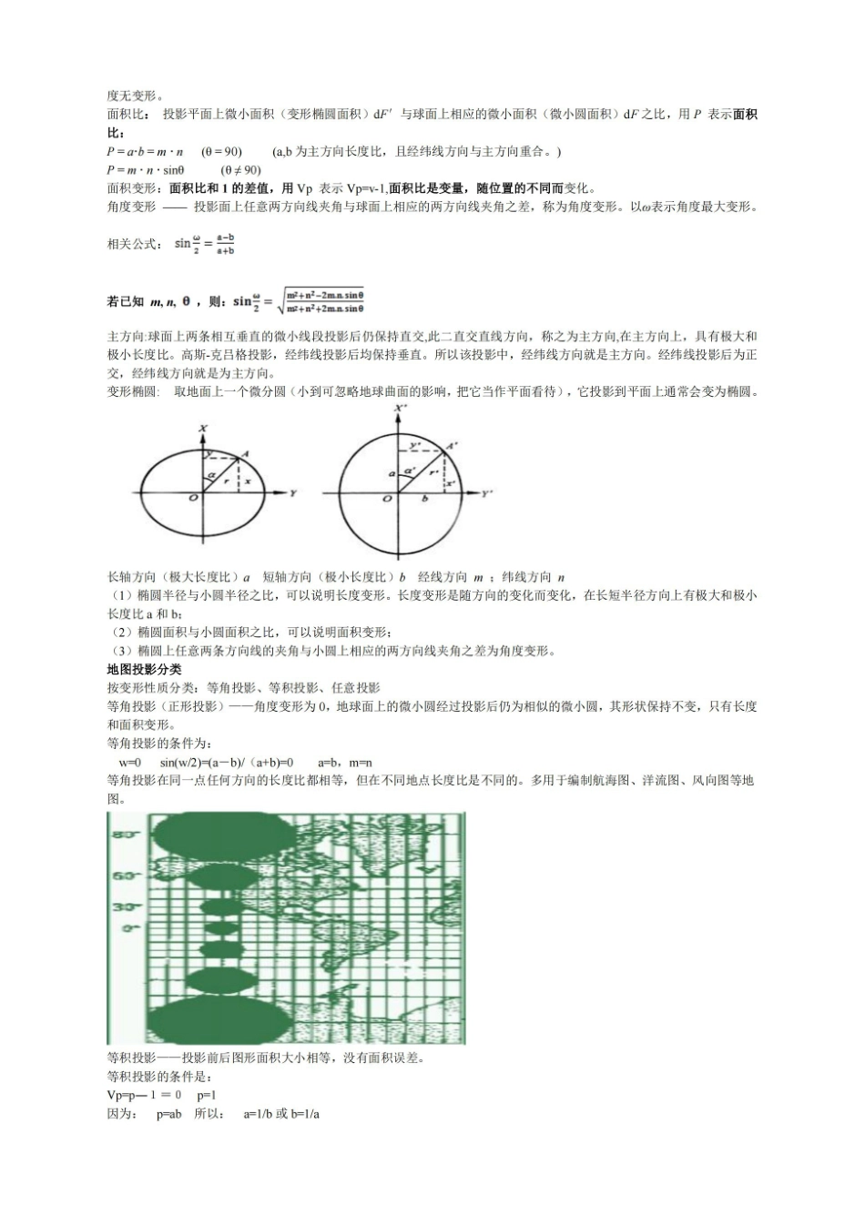 地图学复习资料.pdf_第2页