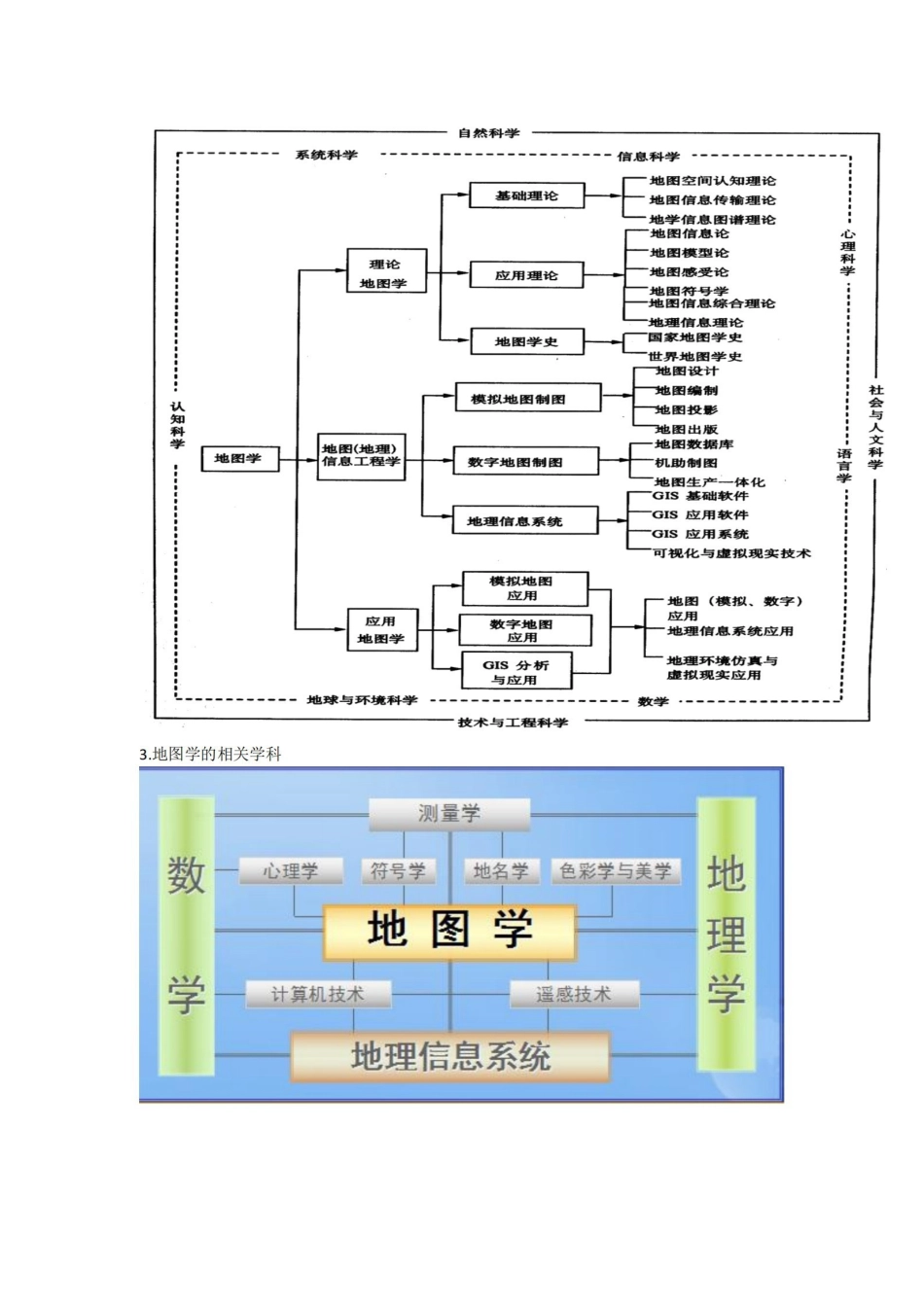 地图学知识点整理.pdf_第2页
