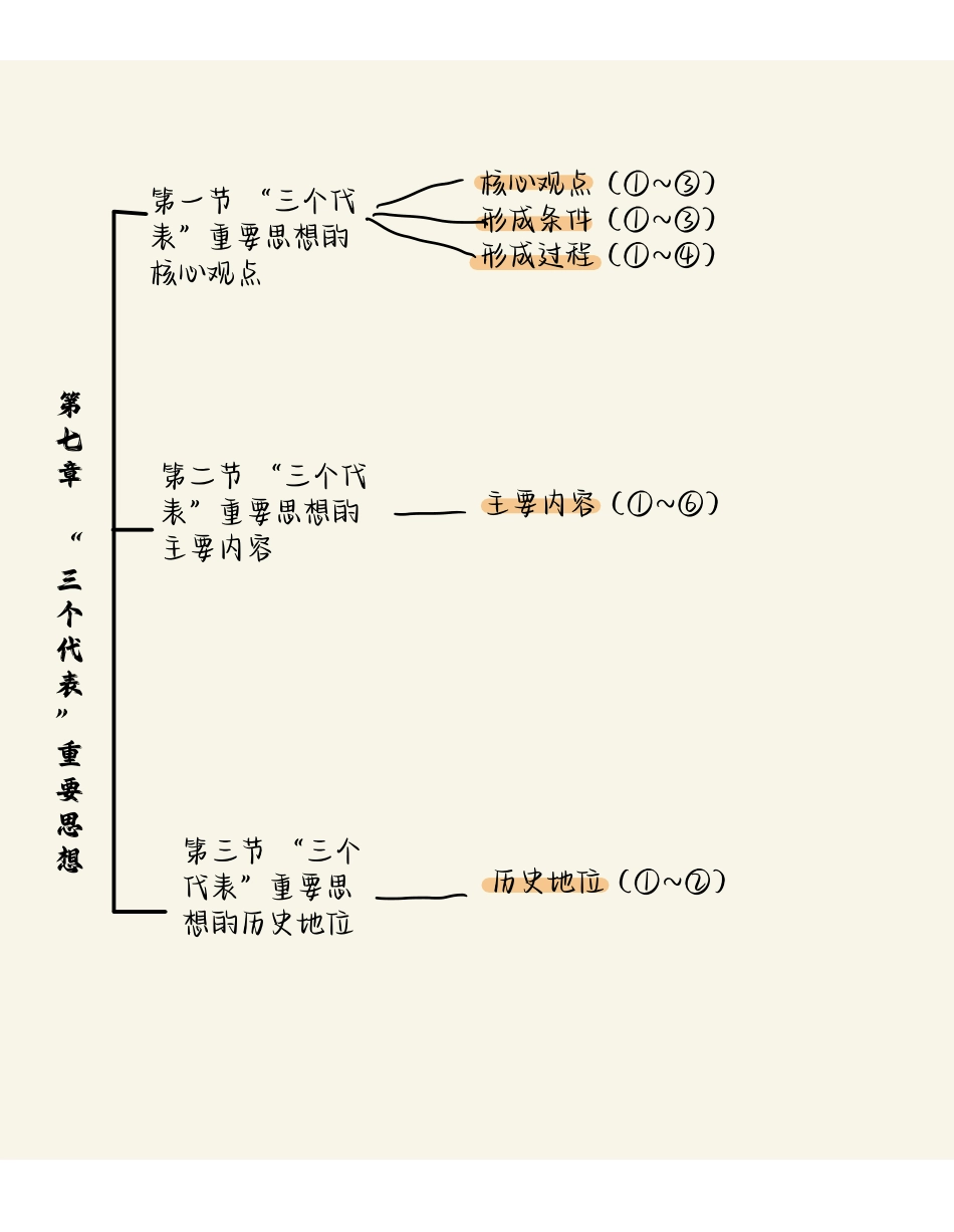 第七章-f6ece18f8c47.pdf_第3页