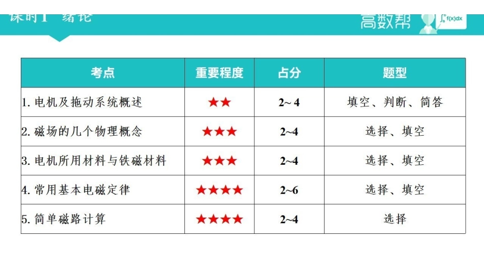 电机与拖动 电子课件.pdf_第2页