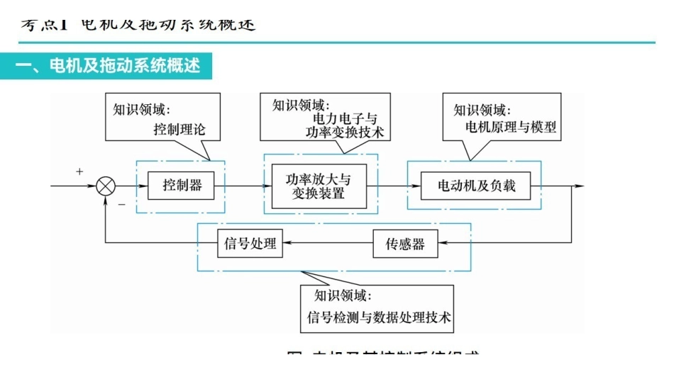 电机与拖动 电子课件.pdf_第3页