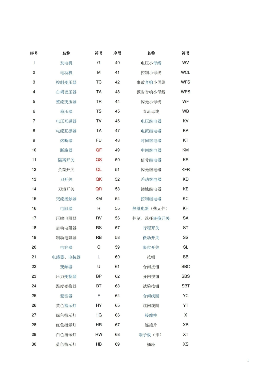 电气工程基础复习资料.pdf_第1页