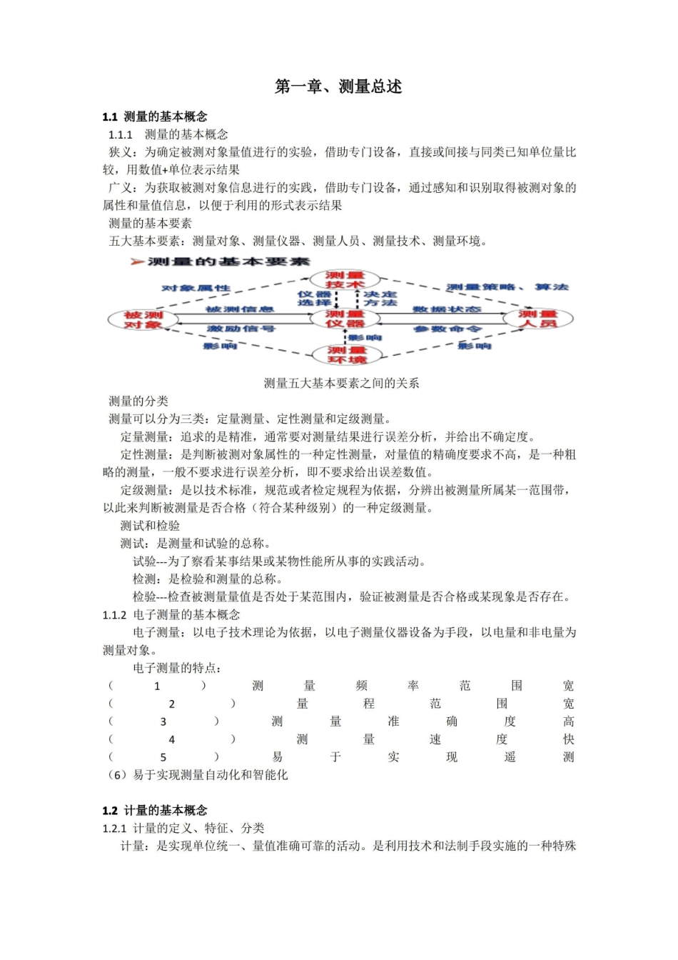 电子测量原理(古天祥)知识点总结.pdf_第2页