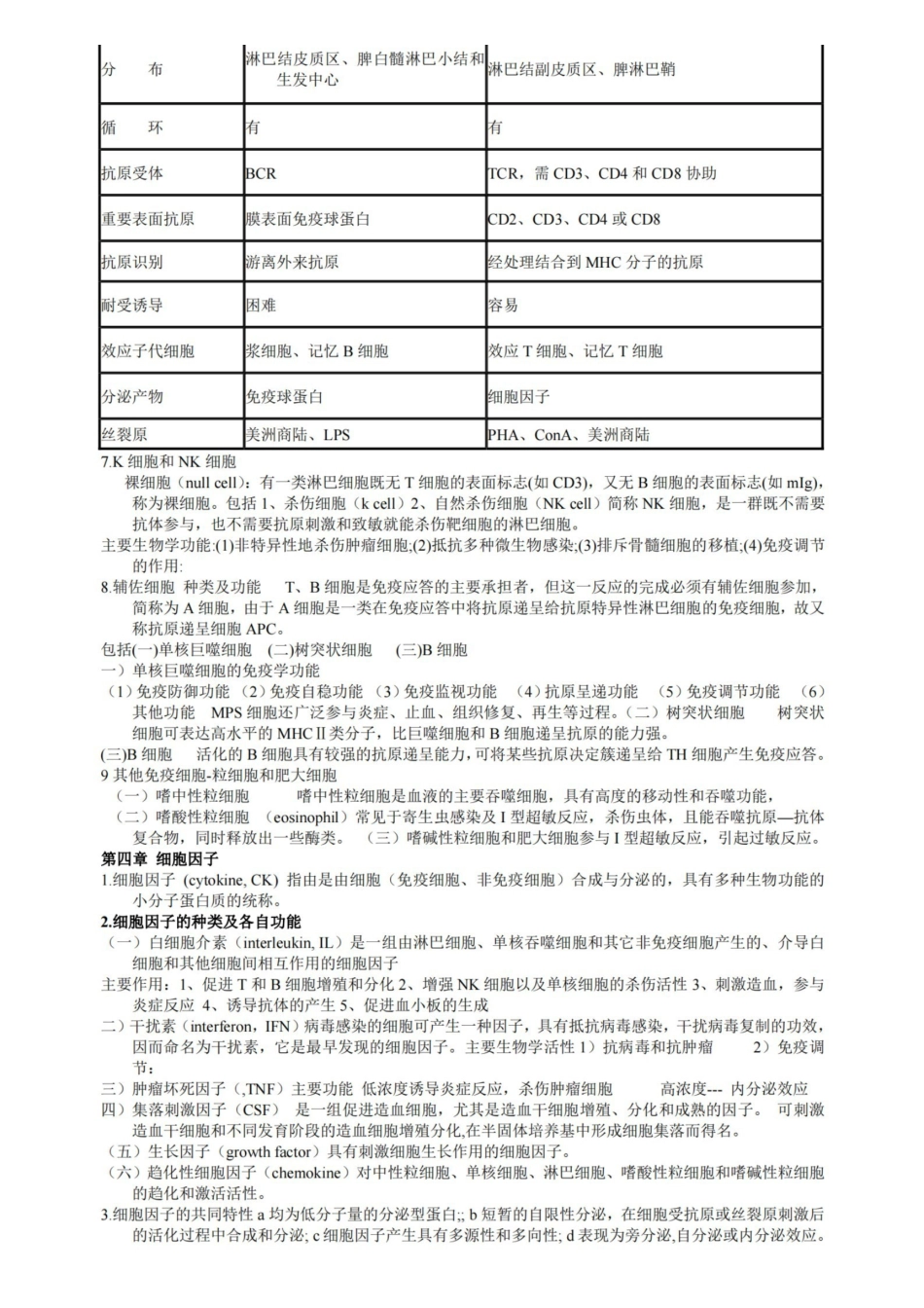 动物免疫学复习资料.pdf_第3页