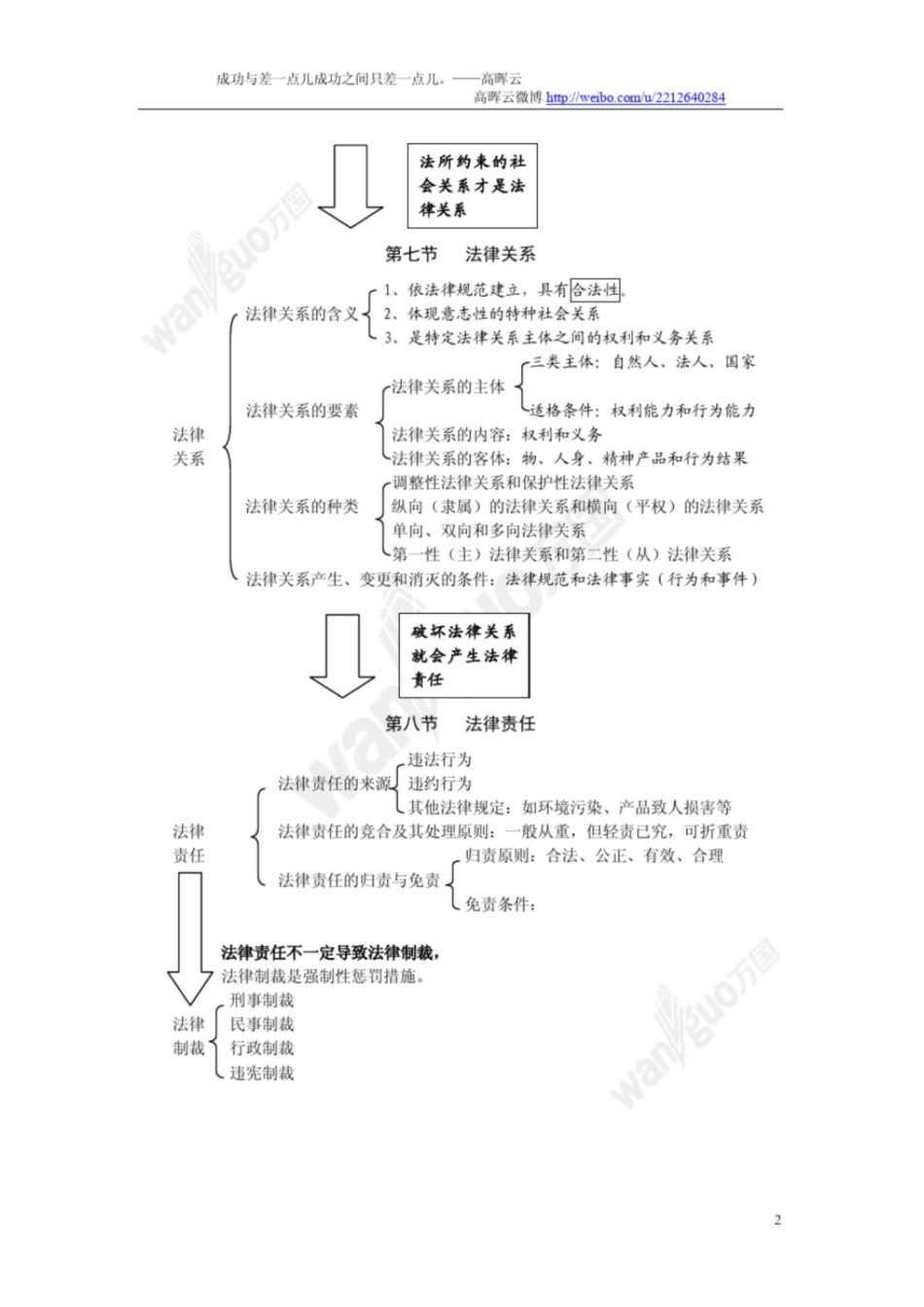 法理学知识结构图.pdf_第3页