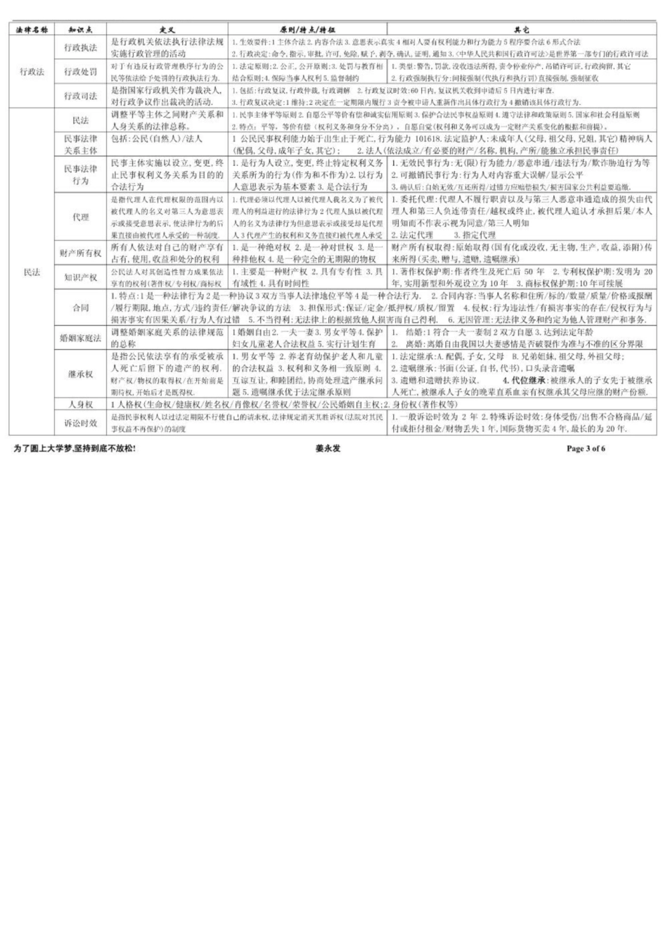 法学概论知识点1.pdf_第3页