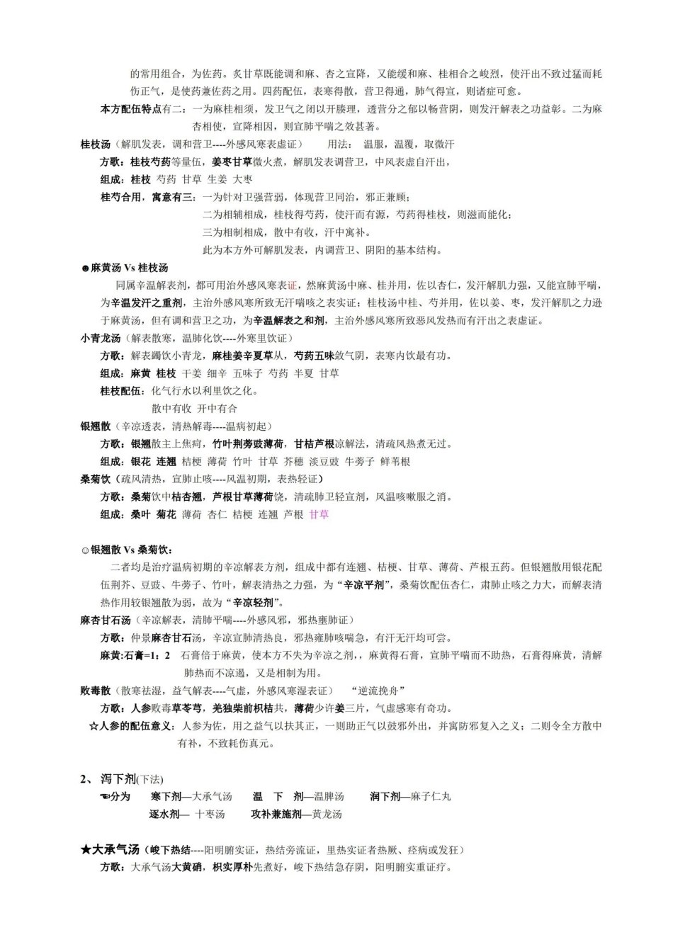 方剂学笔记整理-(终极版).pdf_第2页