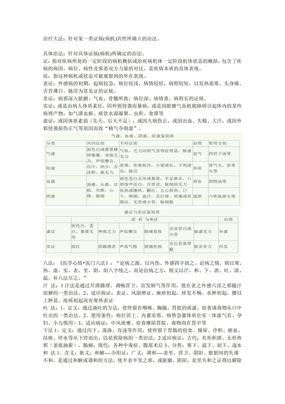 方剂学完整整理.pdf_第2页