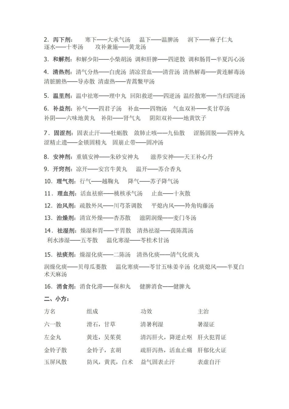 方剂学重点复习资料(完美版).pdf_第3页