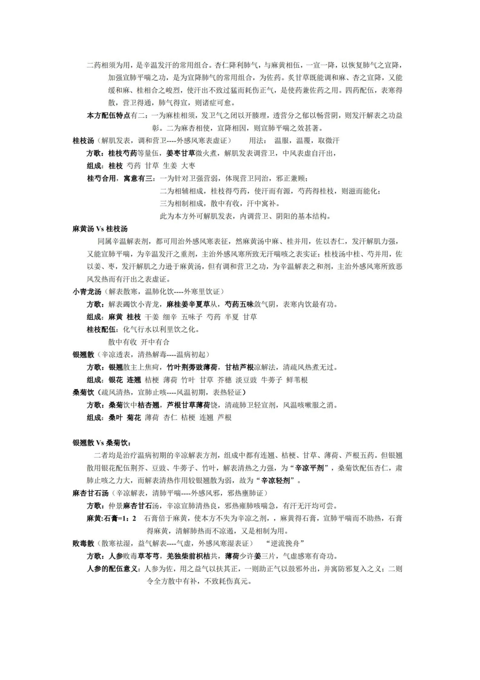 方剂学重点总结.pdf_第2页