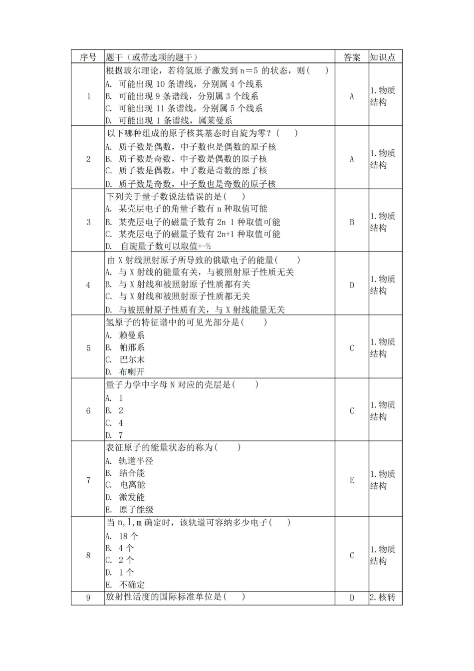 放射物理防护期末.pdf_第1页