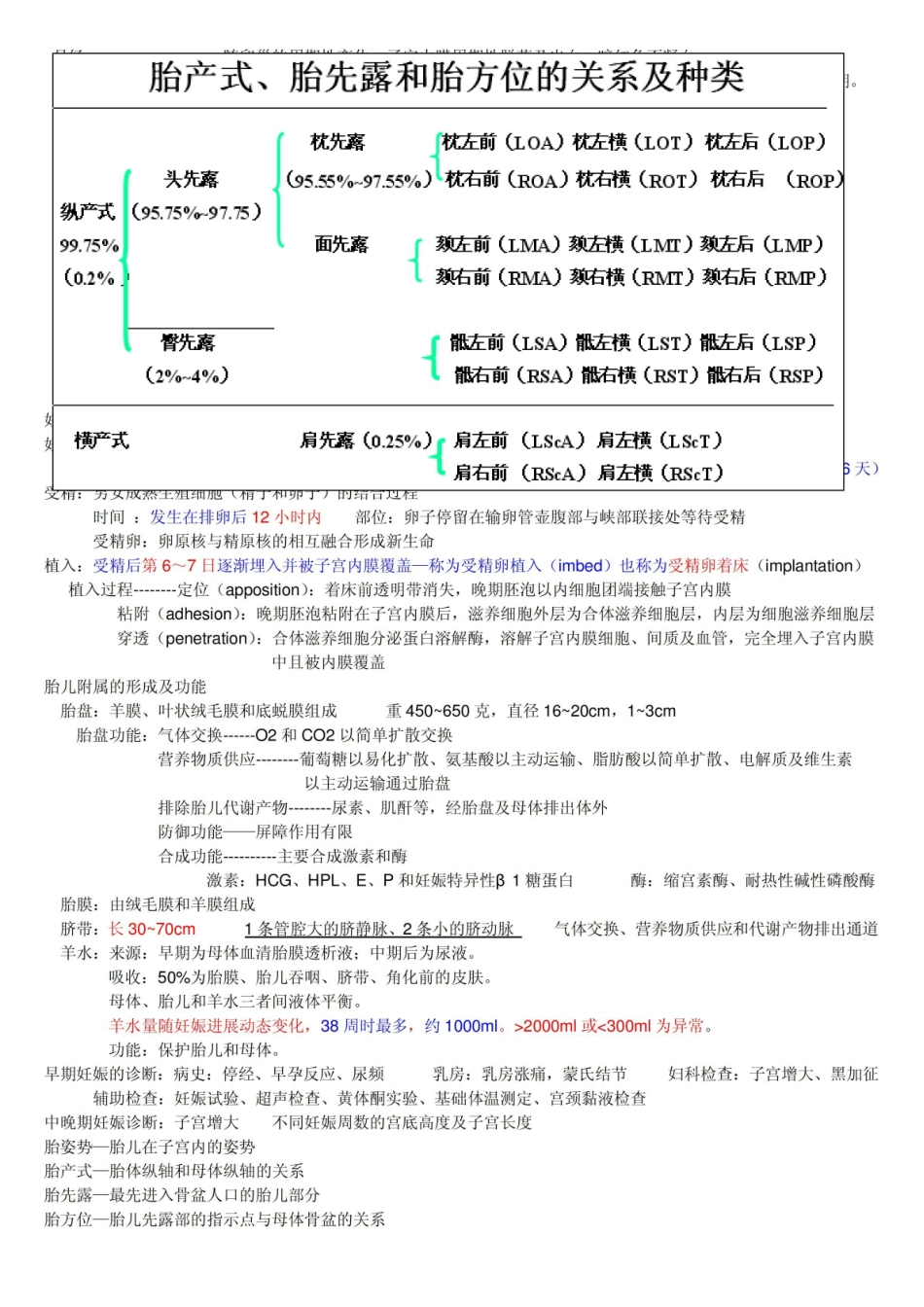 妇产科护理学PPT总结.pdf_第2页