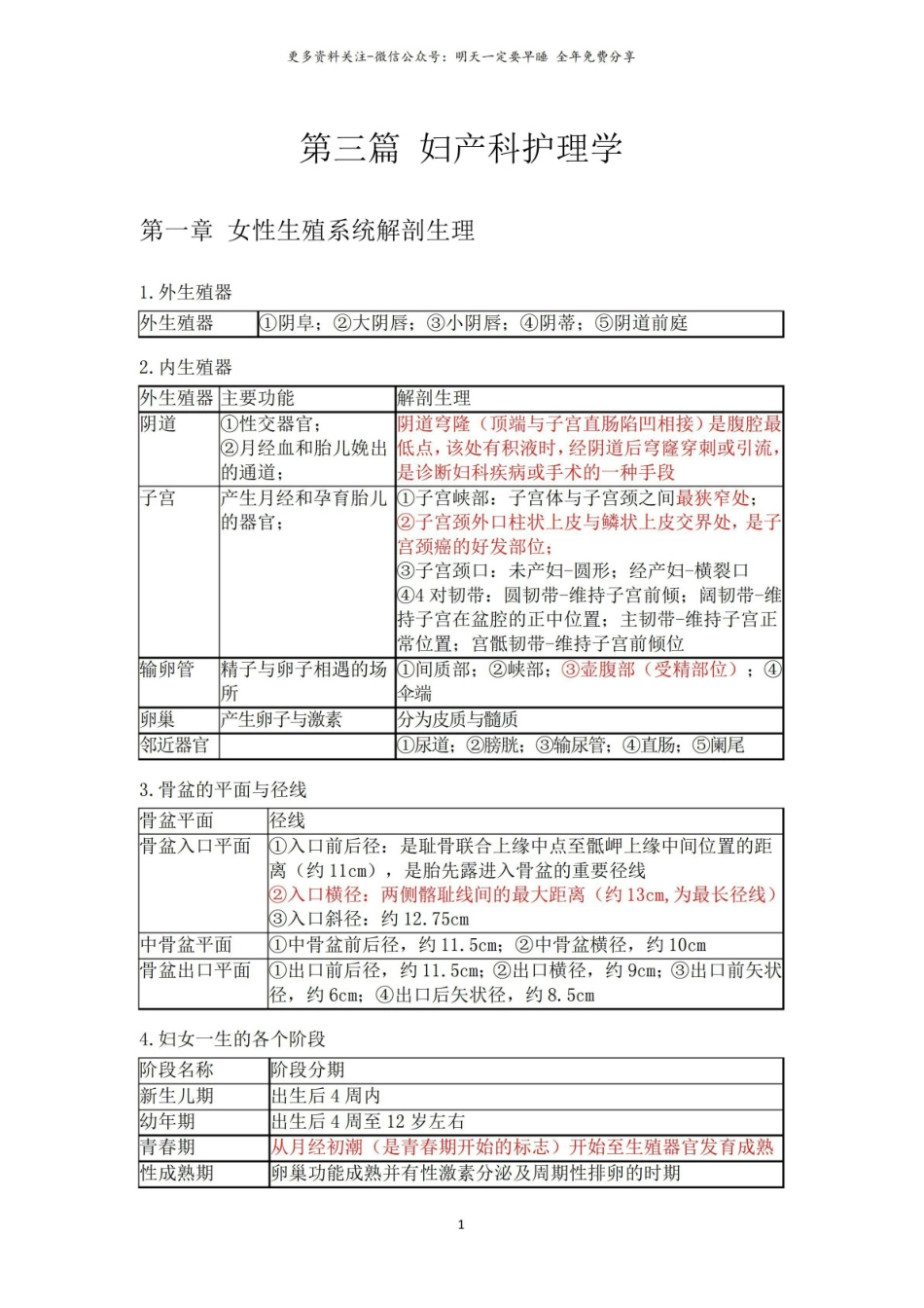 妇产科护理学完整版.pdf_第1页