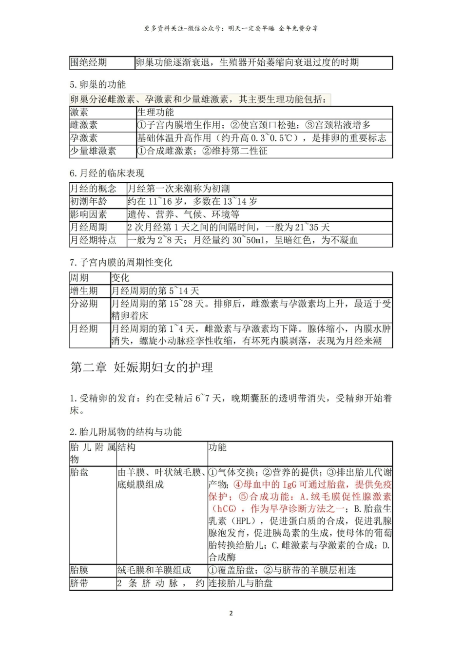 妇产科护理学完整版.pdf_第2页