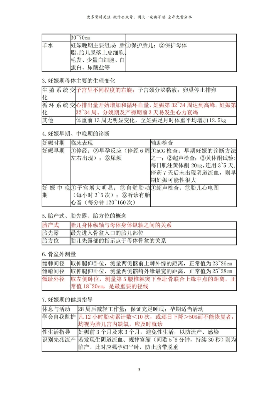 妇产科护理学完整版.pdf_第3页