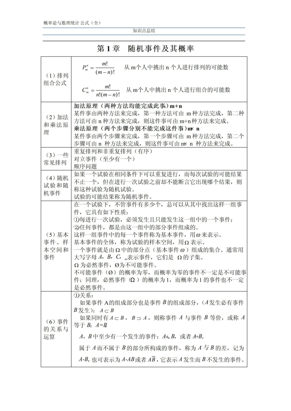 概率论(复习串讲笔记)(29页).pdf_第1页