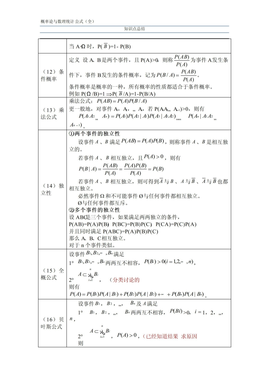 概率论(复习串讲笔记)(29页).pdf_第3页