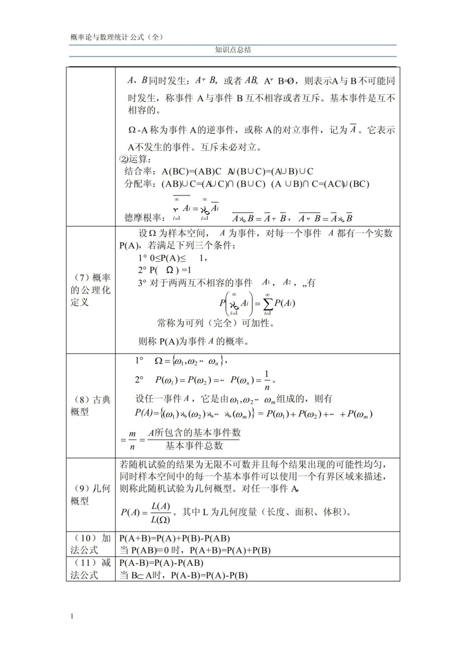概率论（复习串讲笔记）.pdf_第2页
