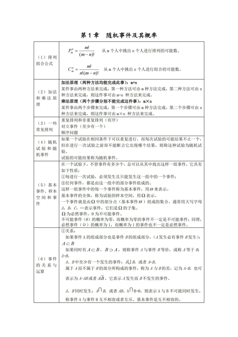 概率论与数理统计公式整理(27页).pdf_第1页