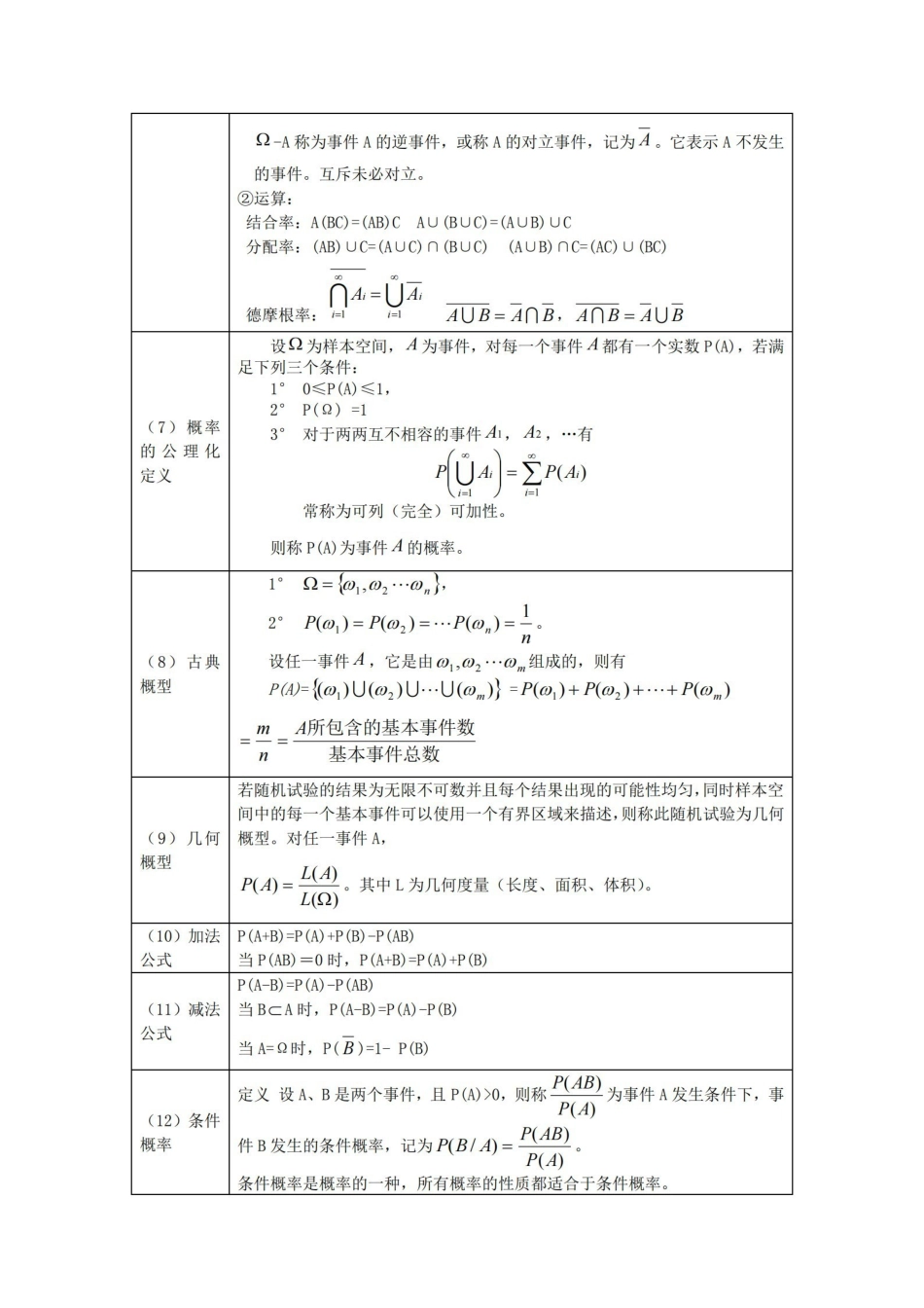 概率论与数理统计公式整理(27页).pdf_第2页