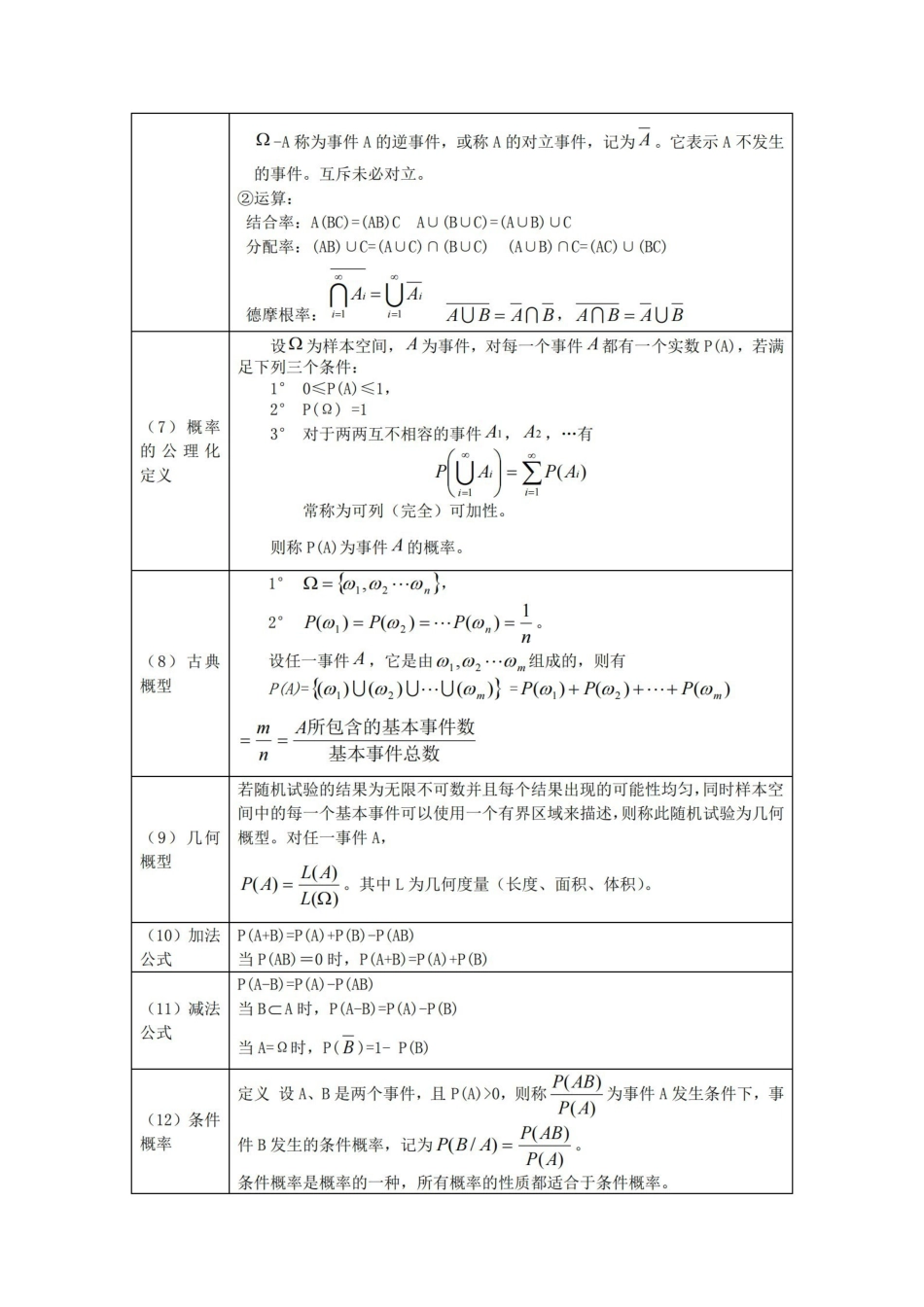 概率论与数理统计公式整理.pdf_第2页