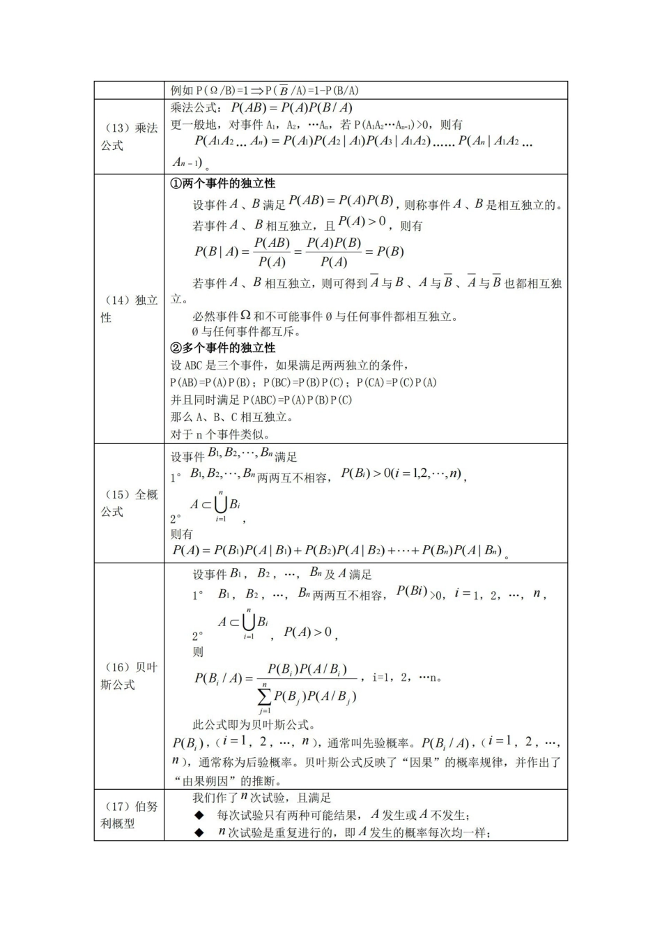 概率论与数理统计公式整理.pdf_第3页