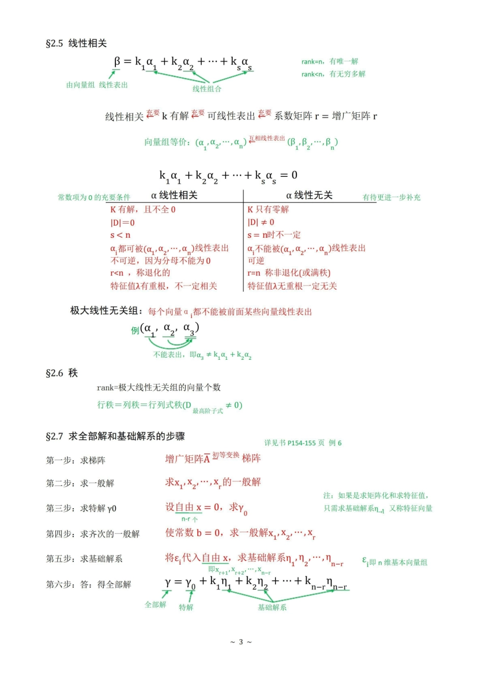 高等代数：学习笔记.pdf_第3页
