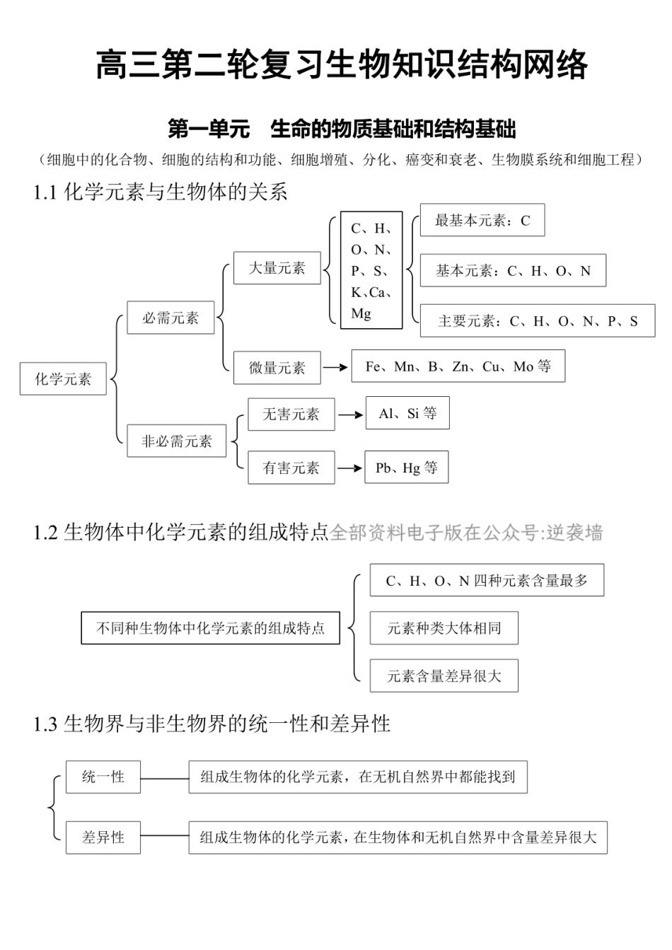 高中生物知识点总结_全册.pdf_第1页