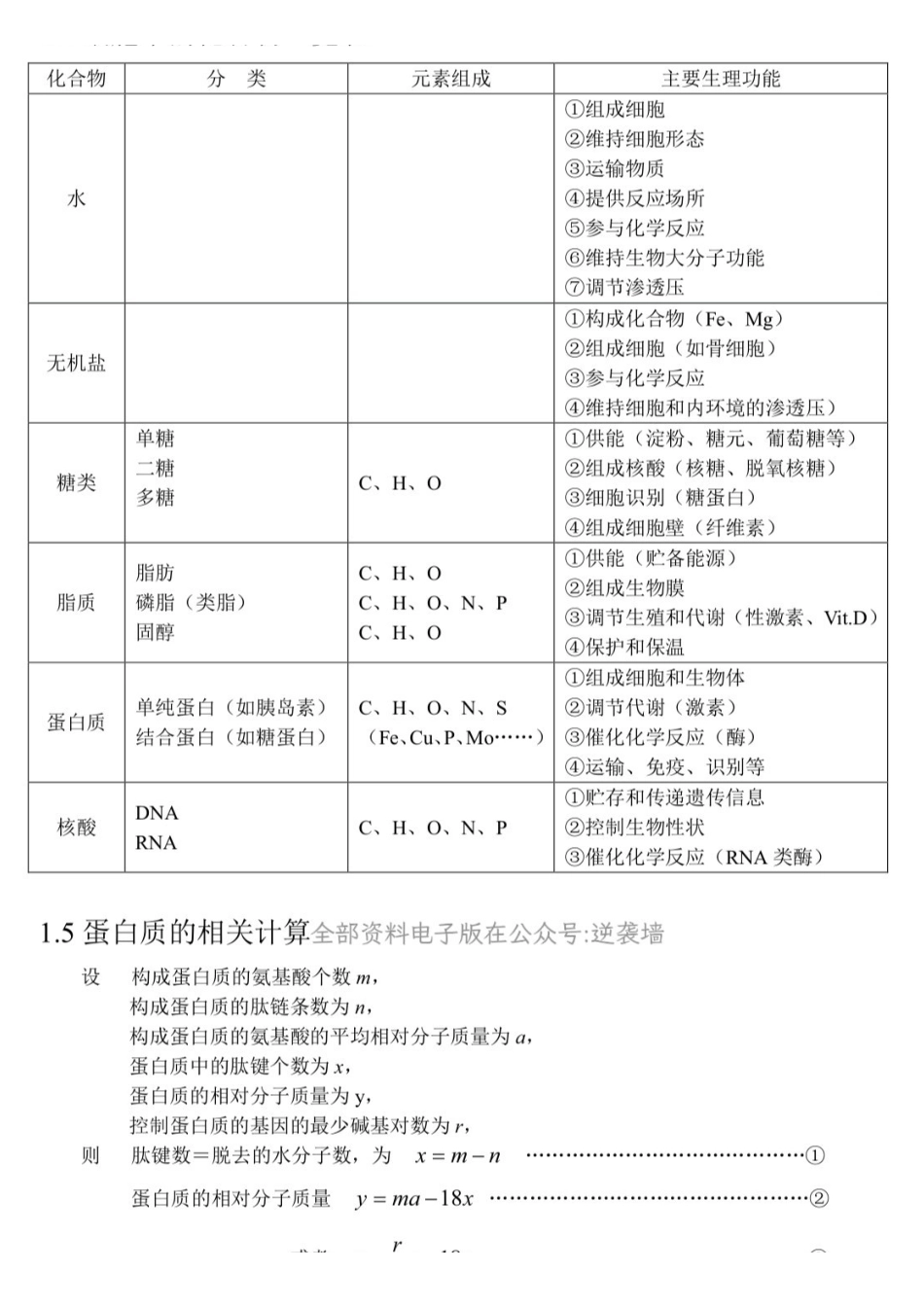 高中生物知识点总结_全册.pdf_第2页