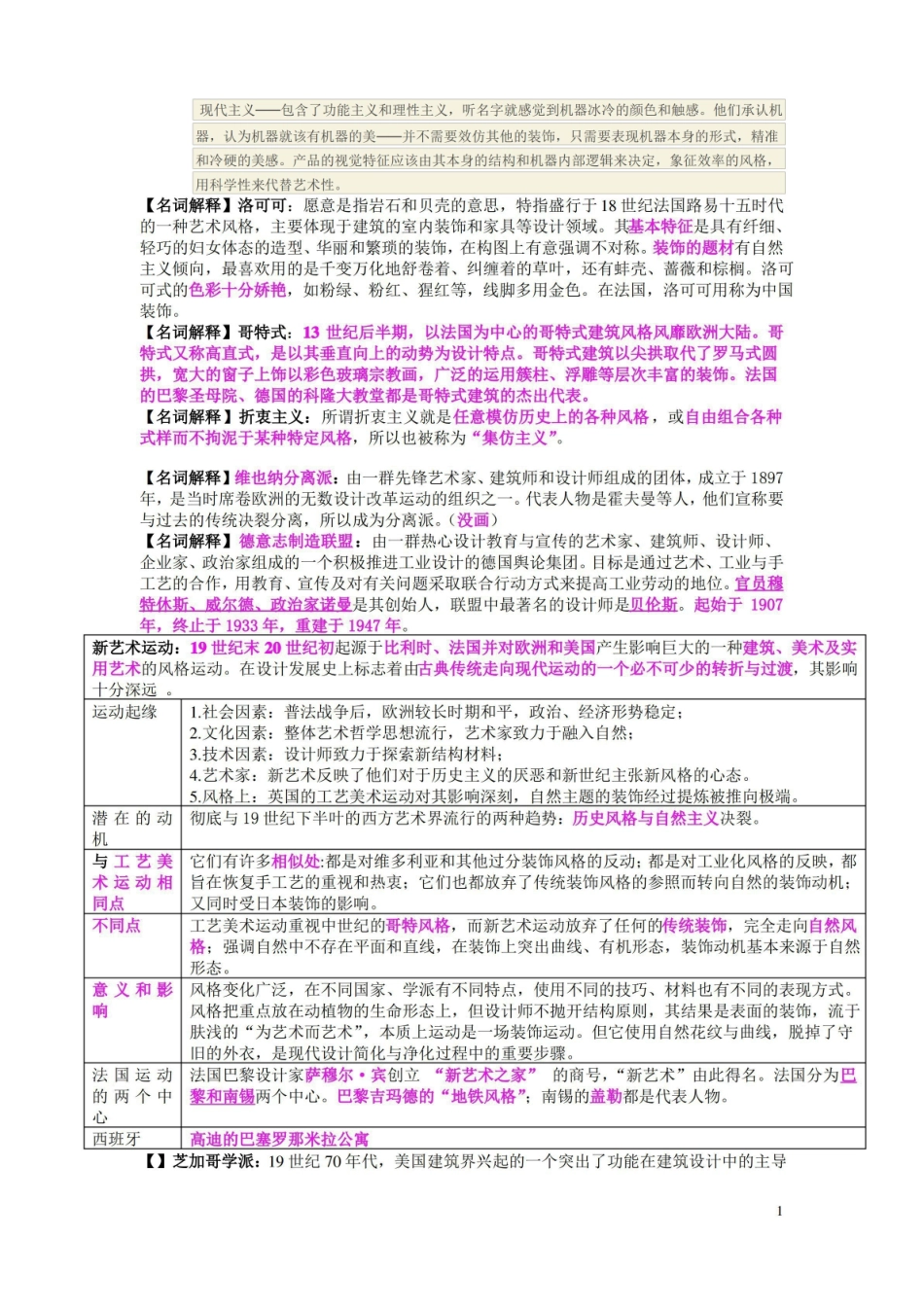 工业设计史重点.pdf_第1页