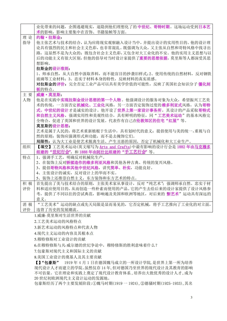 工业设计史重点.pdf_第3页