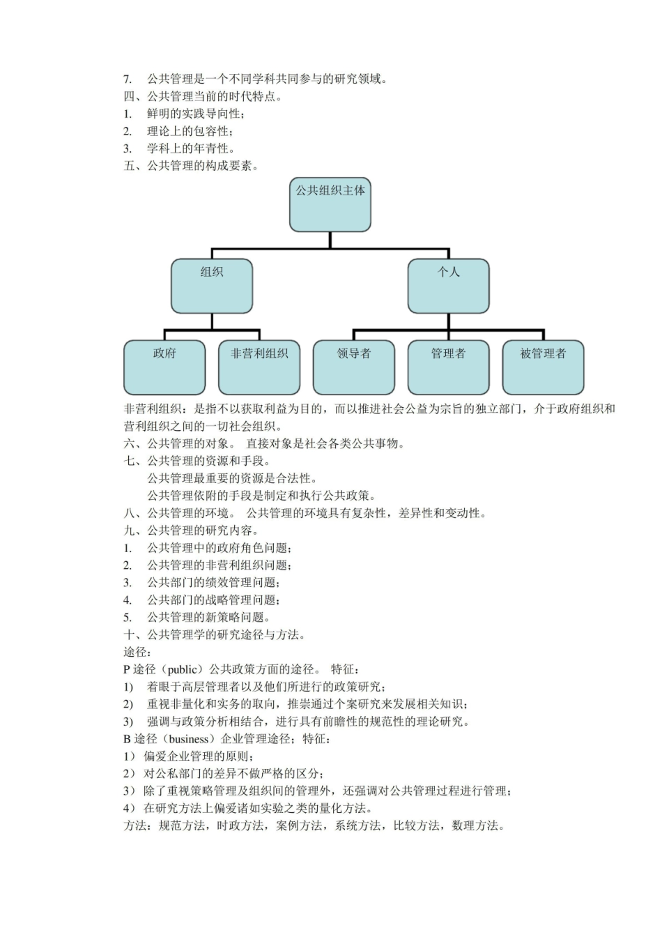 公共管理学基础知识.pdf_第2页