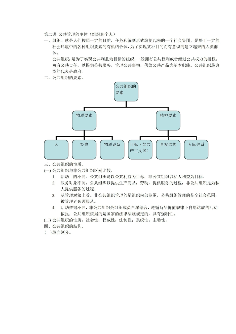 公共管理学基础知识.pdf_第3页