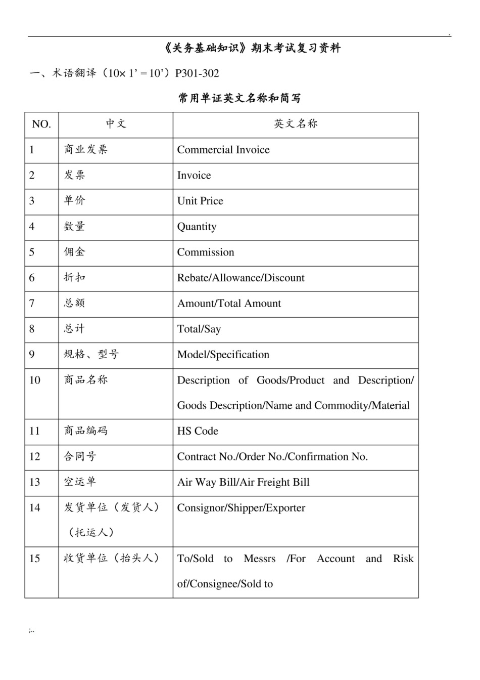 关务基础知识期末考试复习资料.pdf_第1页