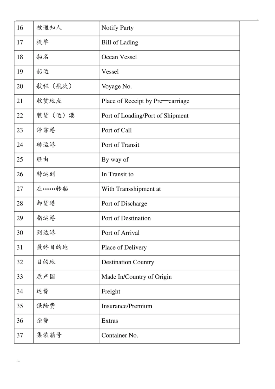 关务基础知识期末考试复习资料.pdf_第2页