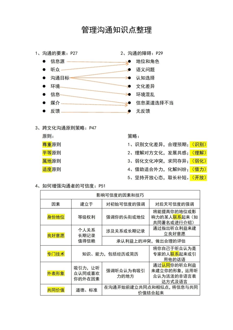 管理沟通知识点整理.pdf_第1页