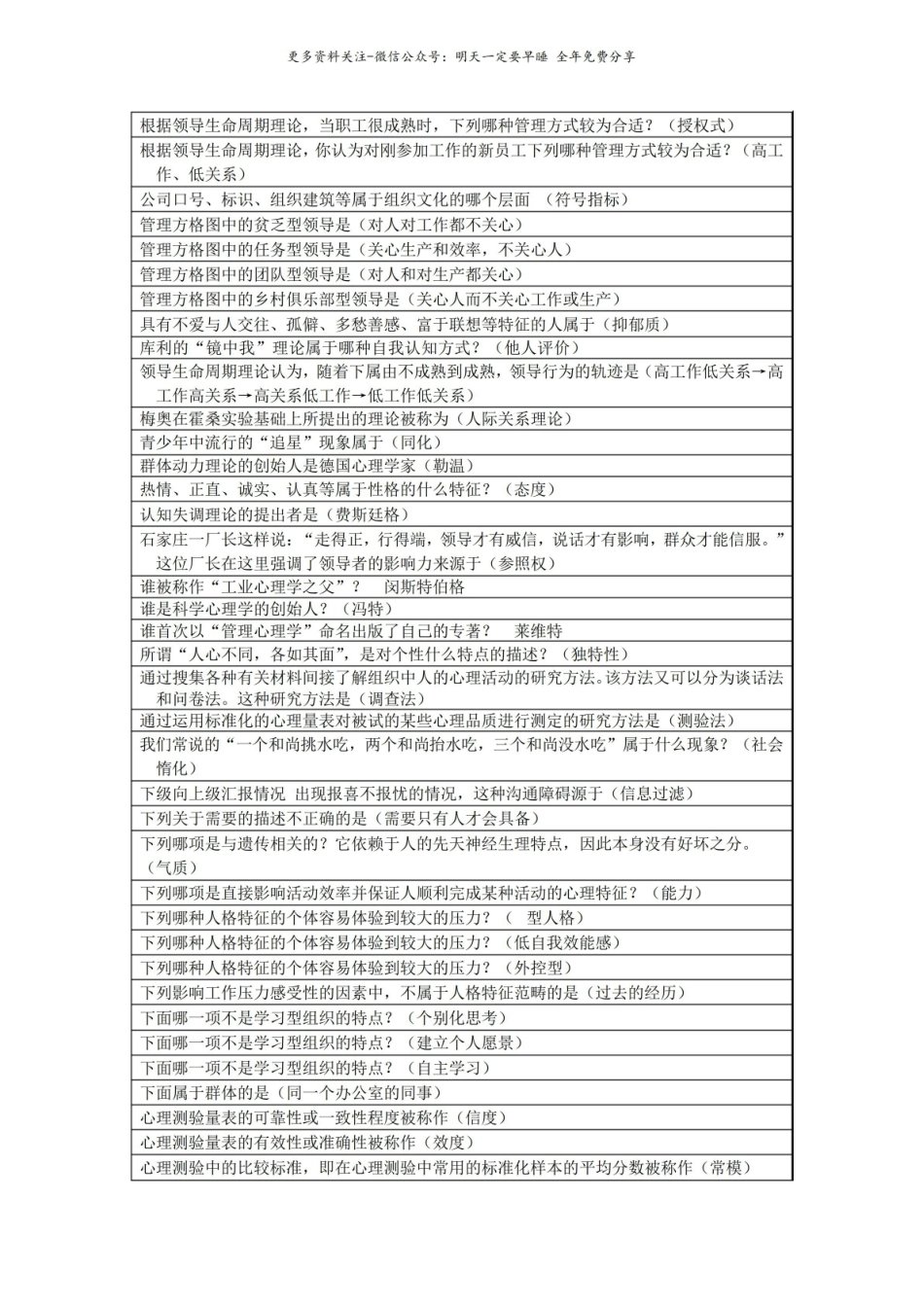管理心理学总复习(已排序).pdf_第2页
