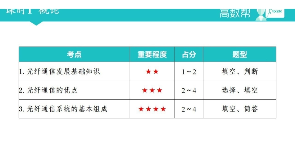 光纤通信讲义.pdf_第2页