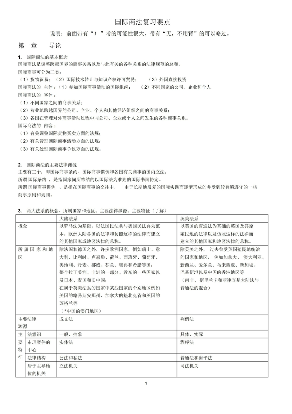 国际商法,期末复习资料.pdf_第1页