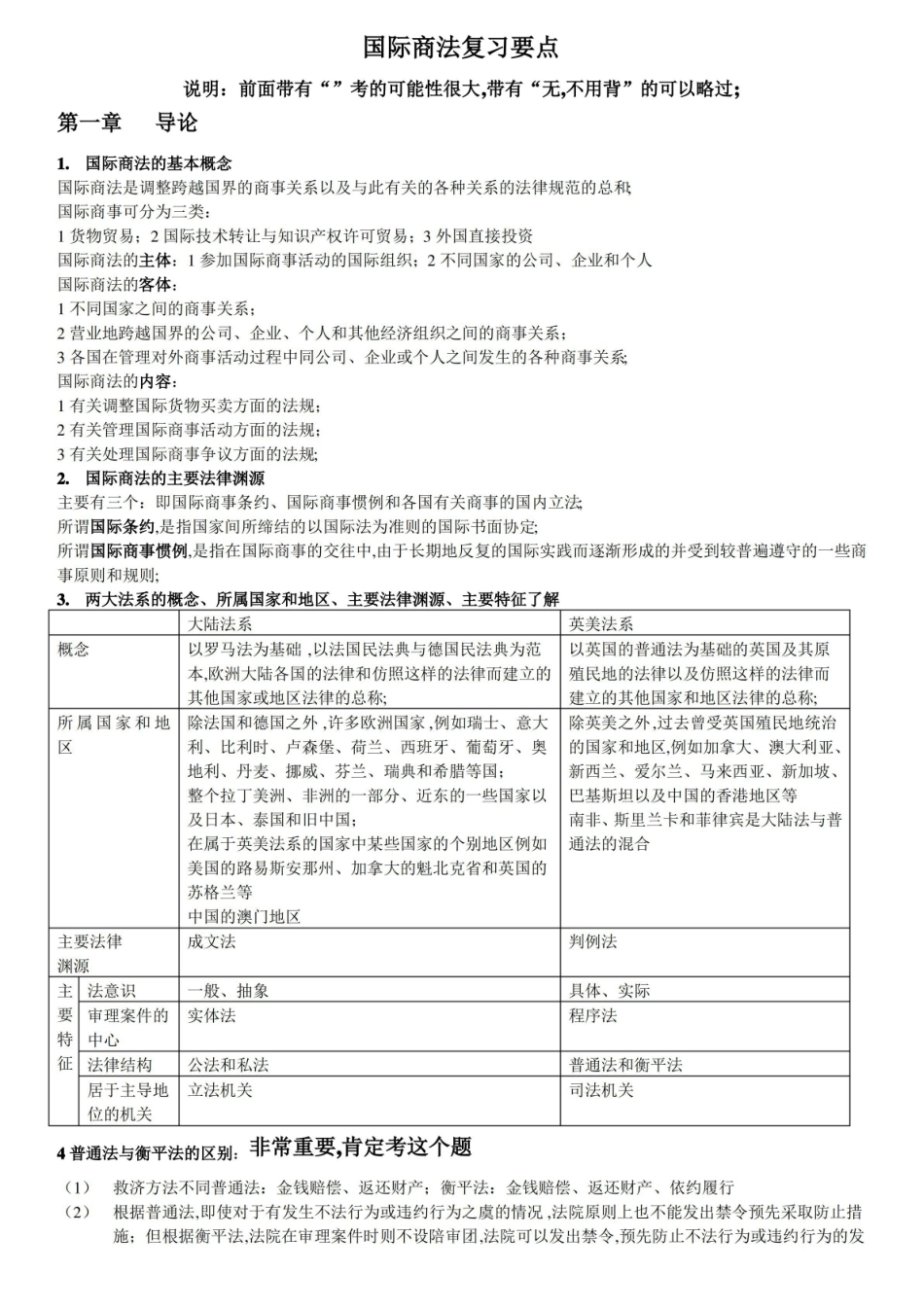 国际商法期末复习.pdf_第1页