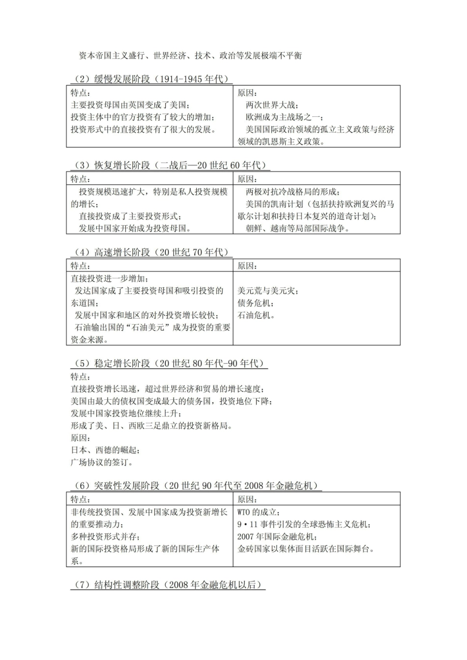 国际投资学重点资料整理.pdf_第2页