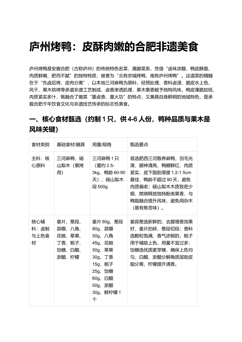 庐州烤鸭:皮酥肉嫩的合肥非遗美食.docx_第1页