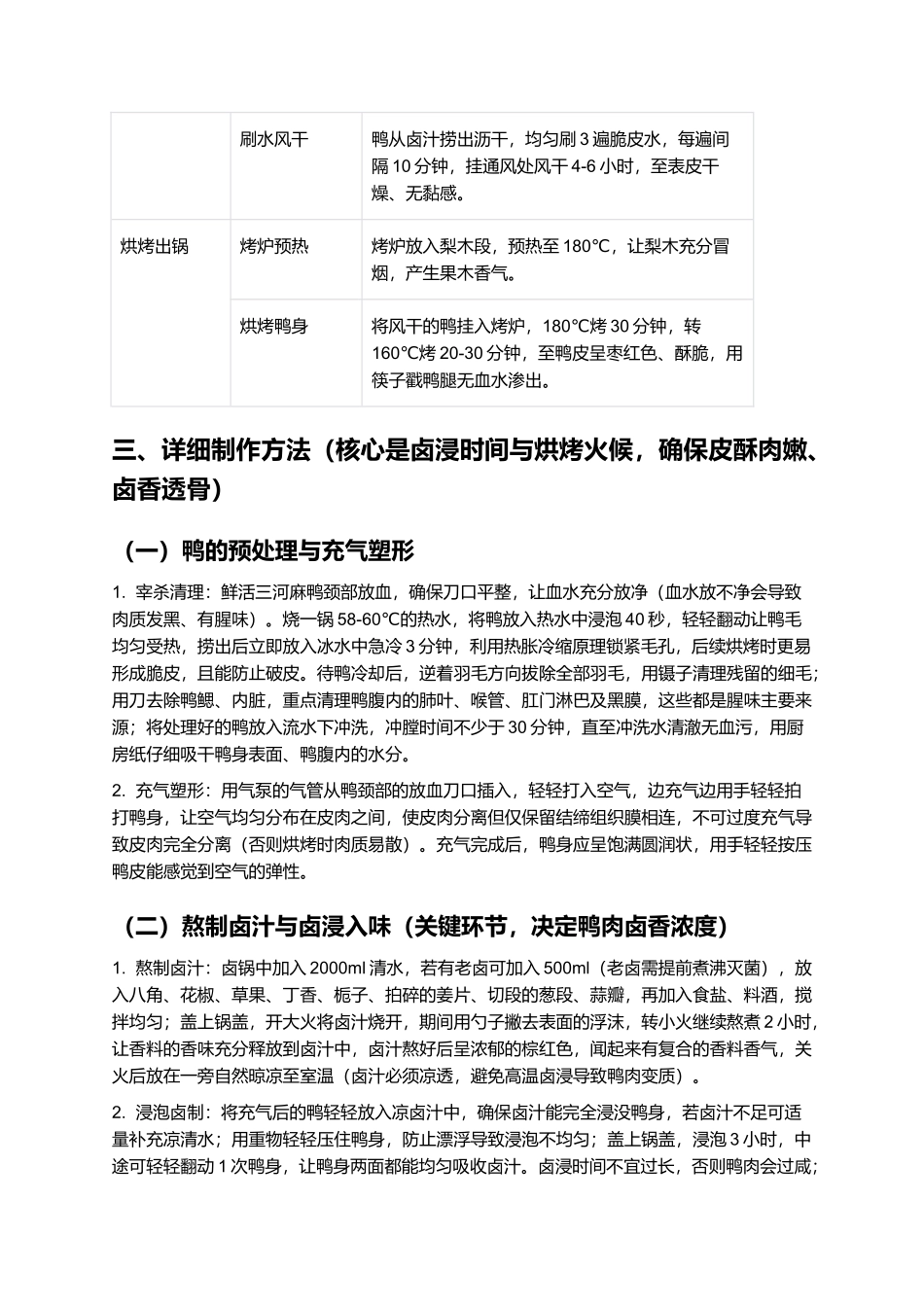 庐州烤鸭:皮酥肉嫩的合肥非遗美食.docx_第3页