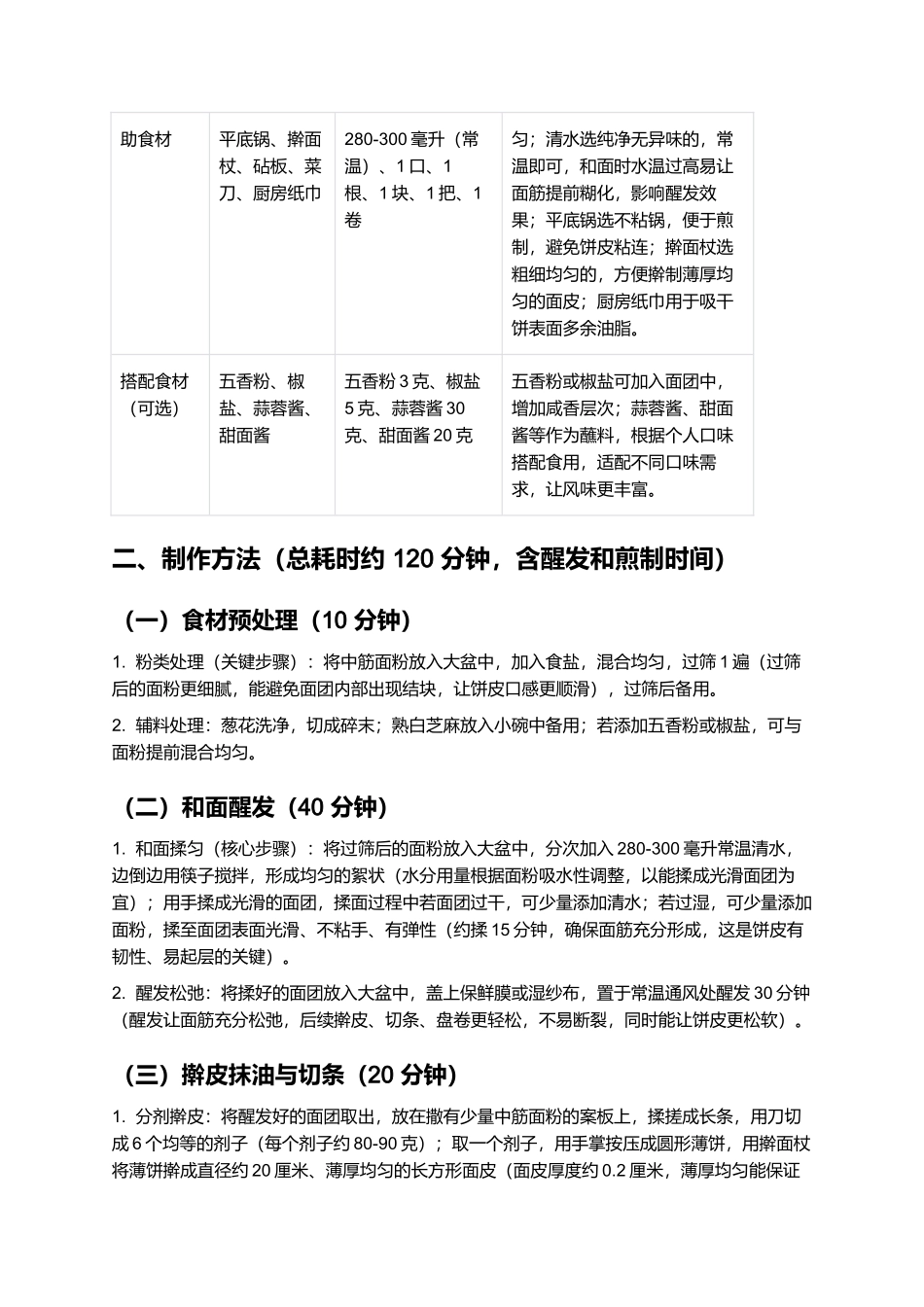 盘丝饼:酥脆多层的徽派传统小吃制作指南.docx_第2页