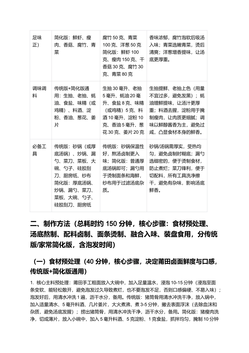 莆田卤面:汤浓味厚的莆田传统特色小吃制作指南.docx_第2页