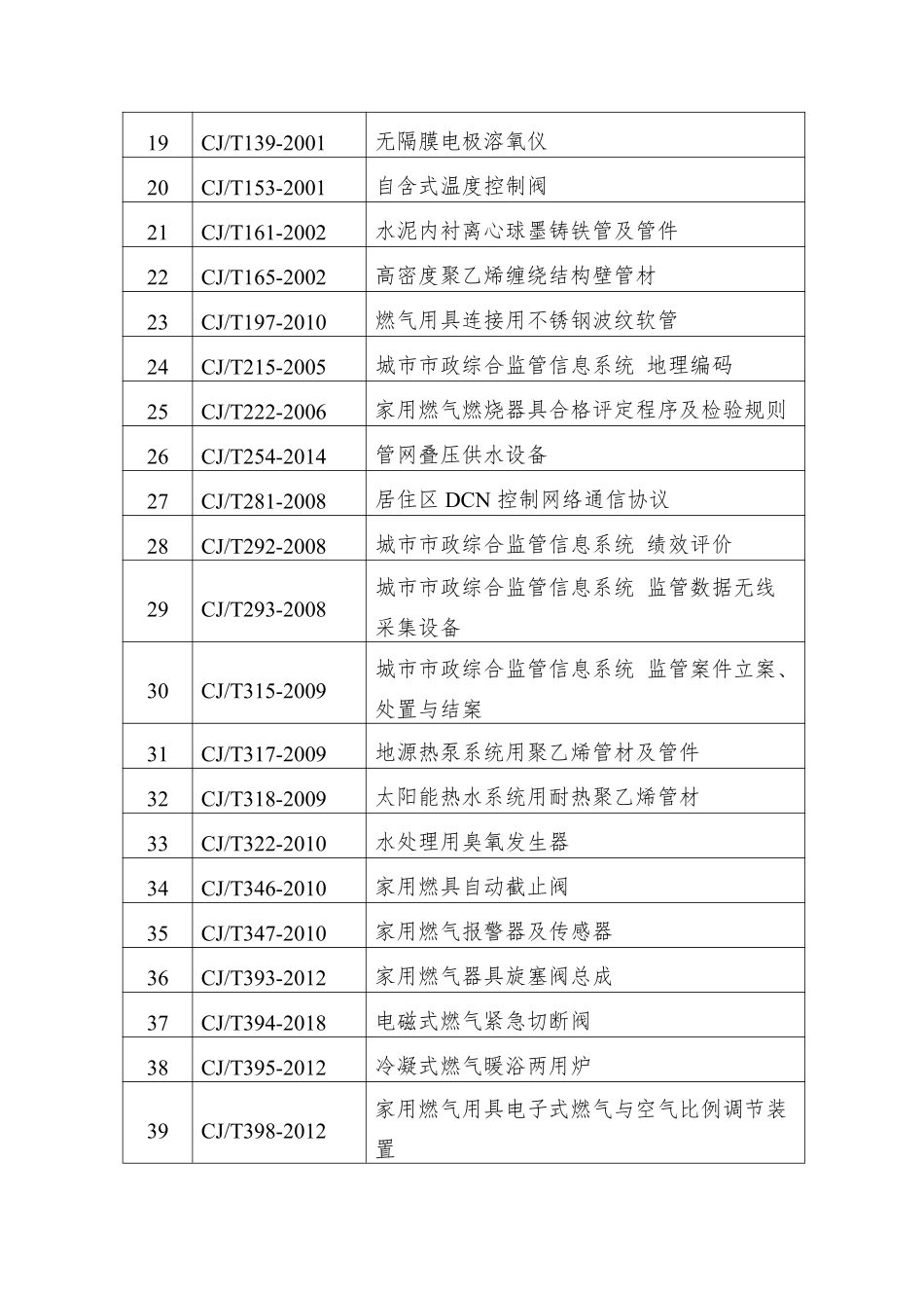 2026年决定废止的现行标准目录.pdf_第2页